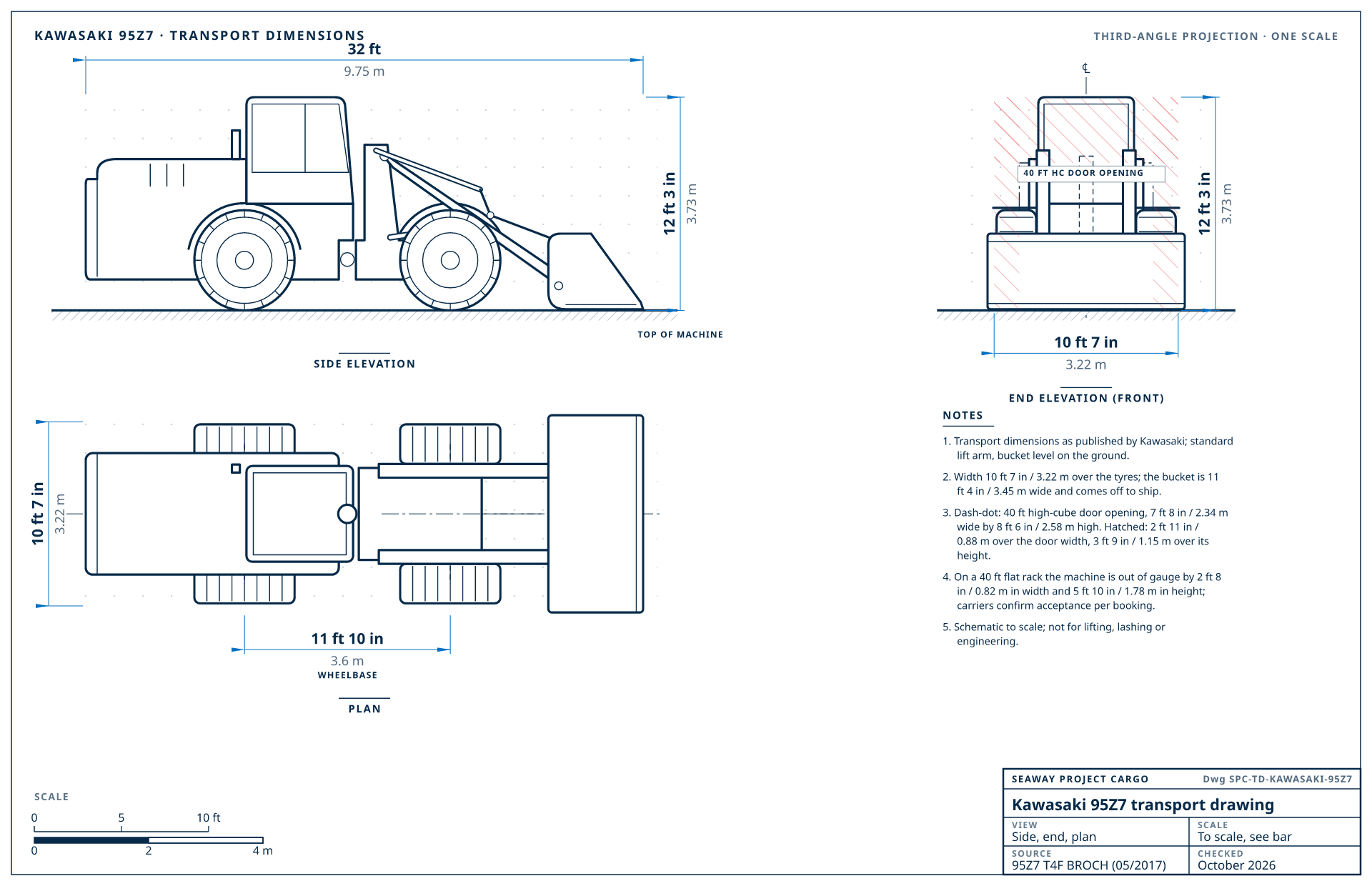 Kawasaki 95Z7 transport drawing
