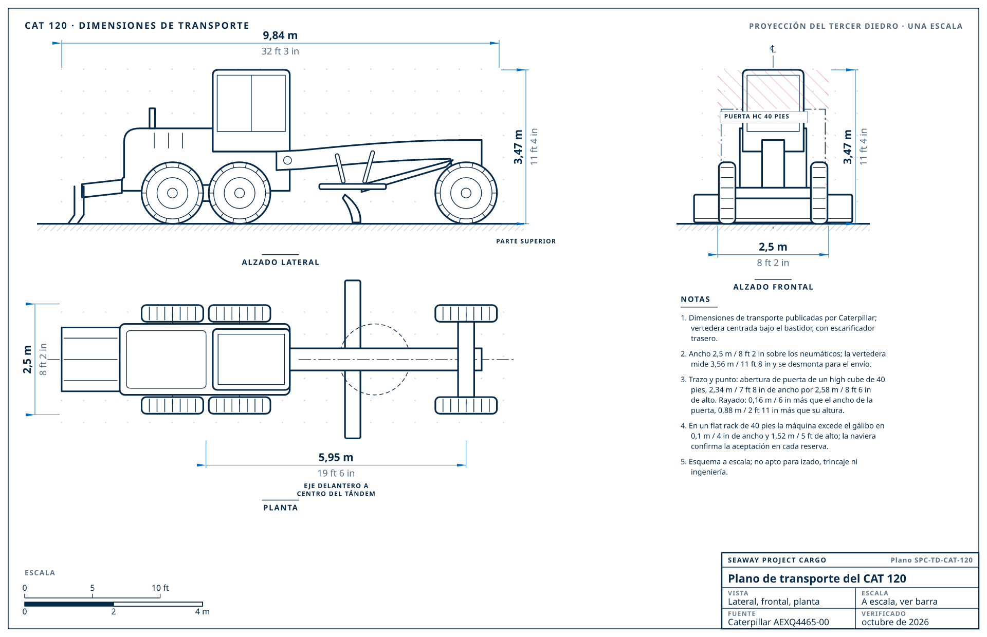 Plano de transporte del CAT 120